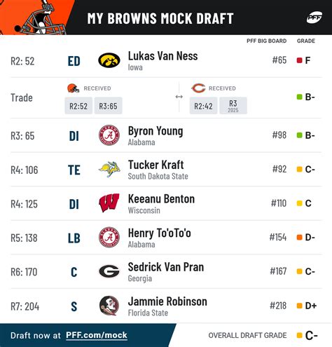 [NBA Draft]: 2024 Mock Draft Comparison, January (updated 1/30).
